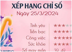 Tử vi vui 12 cung hoàng đạo ngày 25/3: Bạch Dương khó khăn, Ma Kết may mắn