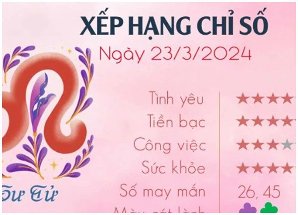 Xếp hạng may mắn của 12 con giáp ngày 24/3/2024: 1 ngày xui xẻo của 6 cung hoàng đạo