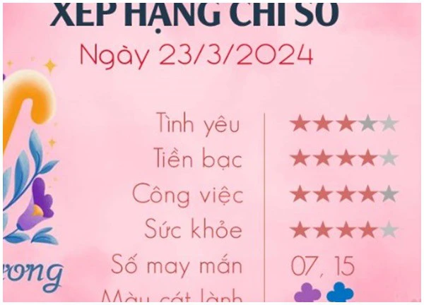 Xếp hạng may mắn của 12 cung hoàng đạo ngày 24/3/2024: 1 ngày rất may mắn của Cự Giải và Thiên Bình