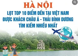 Hà Nội lọt top 10 điểm đến được khách châu Á-Thái Bình Dương tìm kiếm nhiều