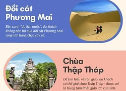 Những điểm 'check-in' đẹp, thú vị không nên bỏ lỡ khi du lịch Bình Định