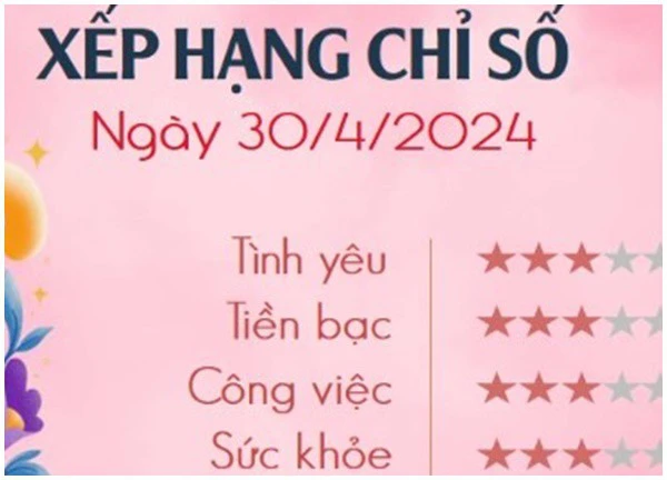 Con số may mắn hôm nay 12 cung hoàng đạo ngày 30/4/2024