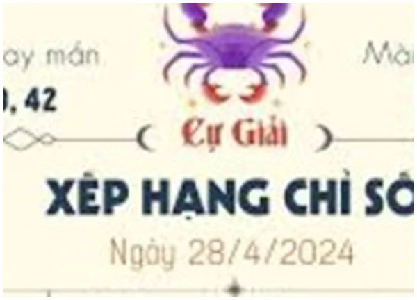 Tử vi vui 12 con giáp Chủ Nhật ngày 28/4/2024: Tuổi Tỵ có những cơ hội đầu tư hấp dẫn, Hợi có thể sẽ làm quen người khác phái trong quá trình đi chơi.