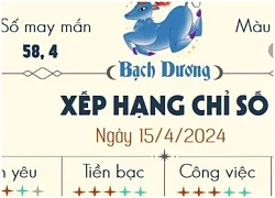 Con số may mắn hôm nay 12 cung hoàng đạo ngày 15/4/2024