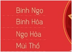 Tử vi vui 12 con giáp thứ 6 ngày 19/4/2024: Tuổi Sửu có thể thay đổi công việc mới, Thìn đang cố gắng cải thiện mối quan hệ với mọi người.