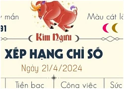 Con số may mắn hôm nay 12 cung hoàng đạo ngày 21/4/2024