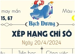 Tử vi 12 cung hoàng đạo thứ Bảy ngày 20/4/2024: Thiên Bình may mắn vây quanh