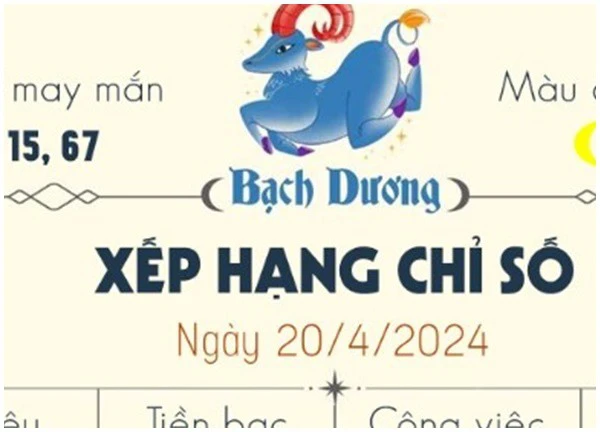 Tử vi 12 cung hoàng đạo thứ Bảy ngày 20/4/2024: Thiên Bình may mắn vây quanh