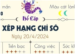 Xếp hạng may mắn của 12 cung hoàng đạo ngày 21/4/2024: 1 ngày kém may mắn của 6 cung hoàng đạo