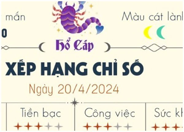 Xếp hạng may mắn của 12 cung hoàng đạo ngày 21/4/2024: 1 ngày kém may mắn của 6 cung hoàng đạo