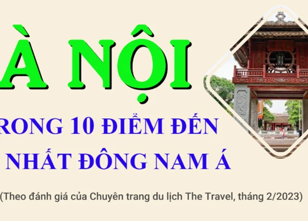 [Infographics] Hà Nội là 1 trong 10 điểm đến đẹp nhất Đông Nam Á