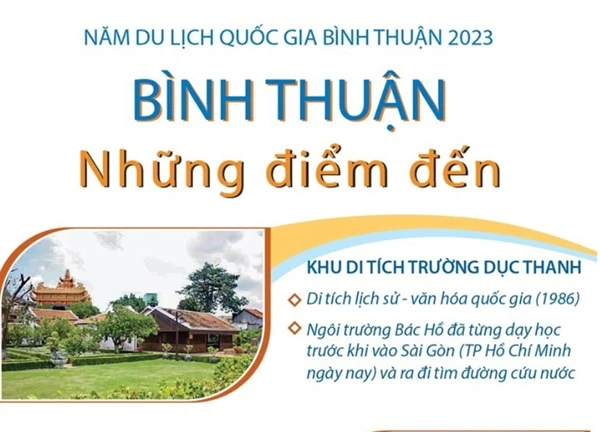 [Infographics] Những điểm du lịch hấp dẫn tại tỉnh Bình Thuận