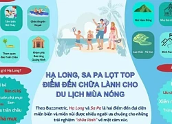 Hạ Long, Sa Pa lọt top điểm đến chữa lành cho du lịch mùa nóng