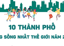 10 thành phố đáng sống nhất thế giới năm 2024