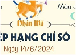 Con số may mắn 12 cung hoàng đạo hôm nay ngày 14/6/2024