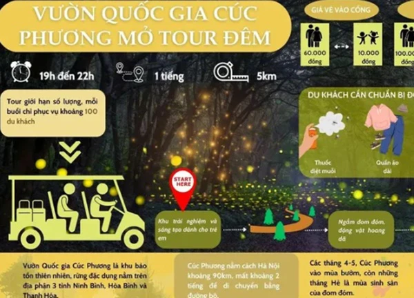 Tìm hiểu về tour đêm của Vườn Quốc gia Cúc Phương