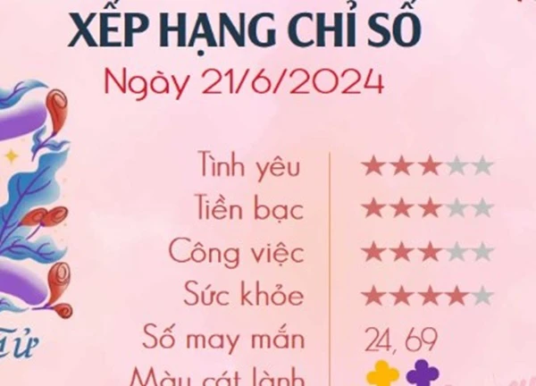 Xem tử vi ngày mai 12 con giáp ngày 21/6/2024 - Tử vi hàng ngày 21/6/2024