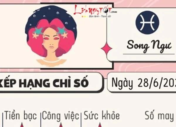 Tử vi 12 cung hoàng đạo ngày 28/6: Cự Giải suôn sẻ, Song Ngư khó khăn