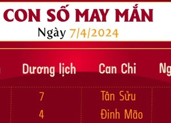 Con số may mắn theo 12 con giáp hôm nay 4/7/2024