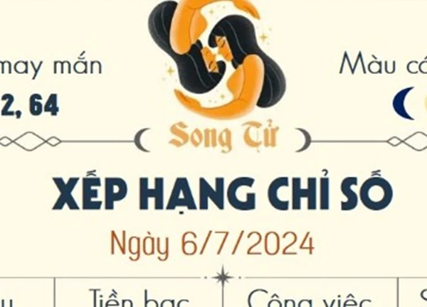 Con số may mắn 12 cung hoàng đạo hôm nay ngày 6/7/2024