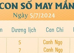 Con số may mắn theo 12 con giáp hôm nay 5/7/2024