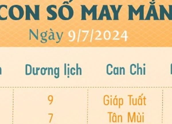 Con số may mắn theo 12 con giáp hôm nay 9/7/2024