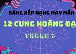 Xếp hạng may mắn của 12 cung hoàng đạo ngày 10/7/2024: Cung Song Tử và Ma Kết có vận may tốt nhất