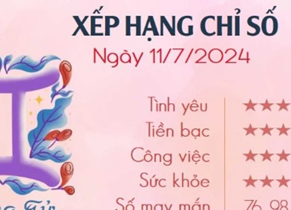 Xếp hạng may mắn của 12 cung hoàng đạo ngày 11/7/2024