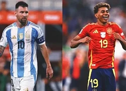 Câu chuyện của Messi và Yamal