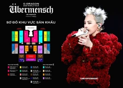 Cả cõi mạng áp lực vì săn vé concert G-DRAGON tại Hà Nội: Hơn 360 nghìn người xếp hàng chỉ sau 1 phút, vé VVIP sold-out nhanh như gió!