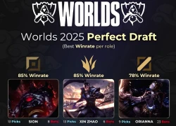 Riot hé lộ đội hình mạnh nhất CKTG 2025 nhưng càng xoáy vào sai lầm của T1