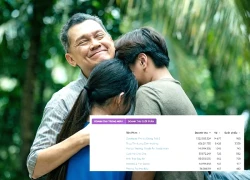 Cưới Vợ Cho Cha tái hiện mâu thuẫn cha con miền Tây, liên tục bị đánh giá thấp?