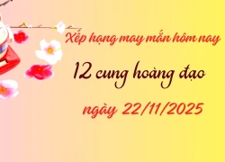 Xếp hạng may mắn tử vi 12 cung hoàng đạo ngày 22/11/2025: 3 cung dẫn đầu hôm nay