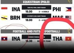 Sai sót nghiêm trọng của BTC SEA Games: Nhầm cờ Thái Lan thành Việt Nam