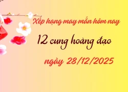 Xếp hạng may mắn tử vi 12 cung hoàng đạo ngày 28/12/2025: Ma Kết được thời đổi vận cuối tuần