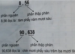 Tranh cãi cách đọc số 8,56: "Tám phẩy năm mươi sáu" hay "tám phẩy năm sáu"?