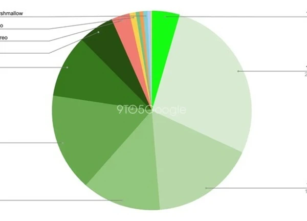One UI 7 kìm hãm sự phổ biến của Android 15?