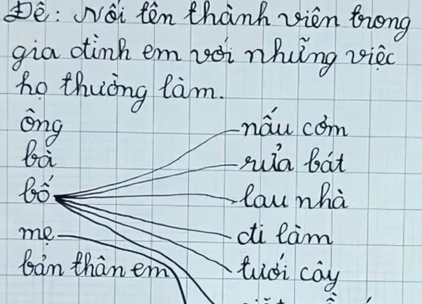 Học sinh lớp 1 làm bài tập tiếng Việt, được hẳn 9 điểm nhưng dân mạng đọc xong chỉ biết thốt lên: "Thương bố quá trời!"