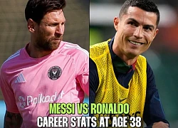 Thành tích ở tuổi 38 của Lionel Messi so với Cristiano Ronaldo như thế nào?