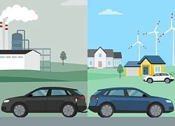 Xe điện và AI: Cứu tinh của môi trường hay nguồn ô nhiễm kiểu mới?