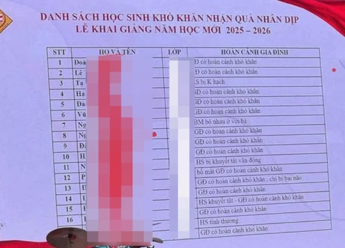 Công khai danh sách học sinh có hoàn cảnh khó khăn lên màn hình, nhà trường có vi phạm?