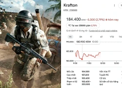 Krafton tiếp tục chuỗi ngày "ảm đạm" kể từ sau drama PUBG