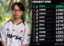 Kỷ lục của sao trẻ Việt Nam tại CKTG 2026 vượt cả Faker lẫn Chovy
