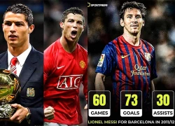 Ronaldo vượt qua Messi để đoạt Quả bóng vàng xuất sắc nhất mọi thời đại?