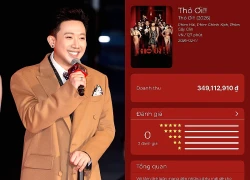 Phim Trấn Thành rộ tin chỉ bán được 3 triệu tiền vé, chính chủ đính chính ngay