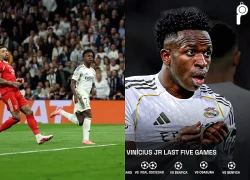 Vinicius thiết lập cột mốc mới vô cùng ấn tượng