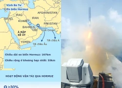 Iran đã làm tính toán chiến thuật của Mỹ đi lệch quỹ đạo như thế nào?