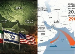 Chuyên gia cảnh báo về "cuộc chiến khác" sau khi eo Hormuz thông suốt