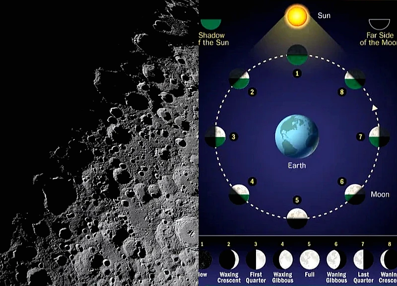 Sự thật về "mặt tối" Mặt Trăng, nhiều người hiểu sai