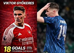 Gyokeres là cú lừa lớn nhất cho Arsenal?